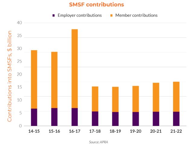 SMSFContributions.JPG