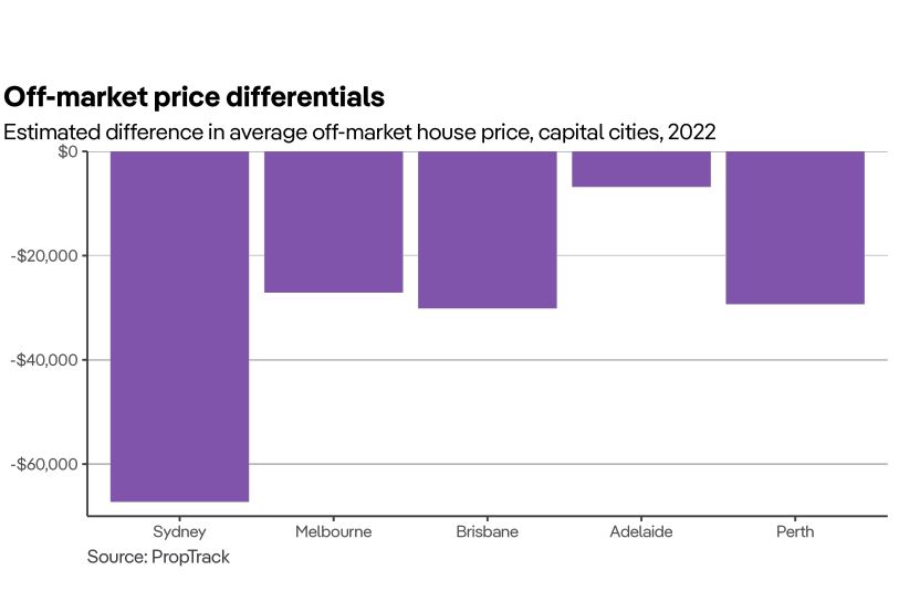 Off market differentials.JPG