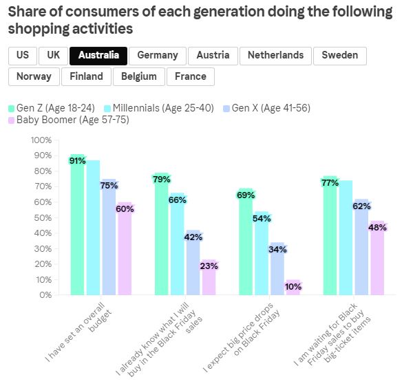 GenZMillennial.JPG