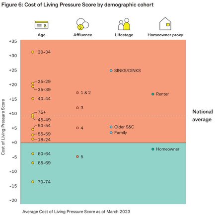 Costoflivingpressures.JPG