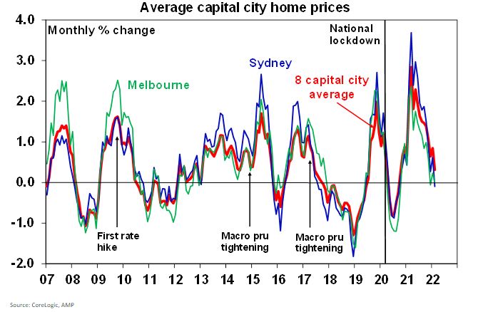 AvCapitalCityHousePrices.JPG