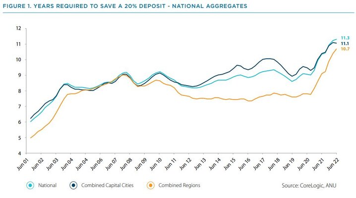 Housedepositlength.JPG