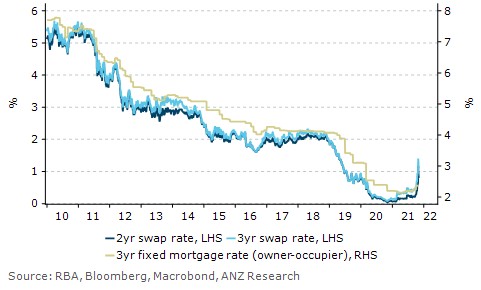 ANZFixedRates.jpg