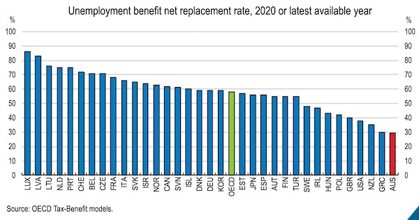 OECDUnemploymentRank.jpg