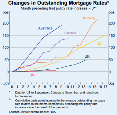 RBAChangesMortgageRates.PNG