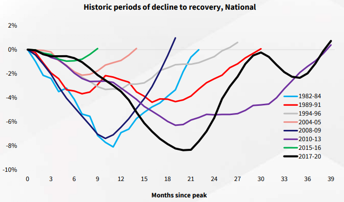 Decline2Recovery.PNG