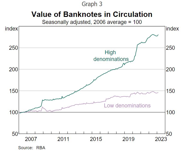 ValueofBanknotes.JPG