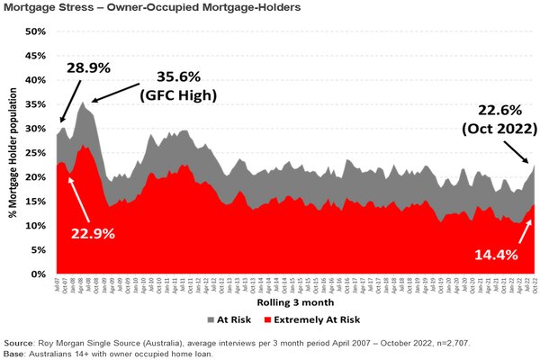 RMMortgageStress.jpg