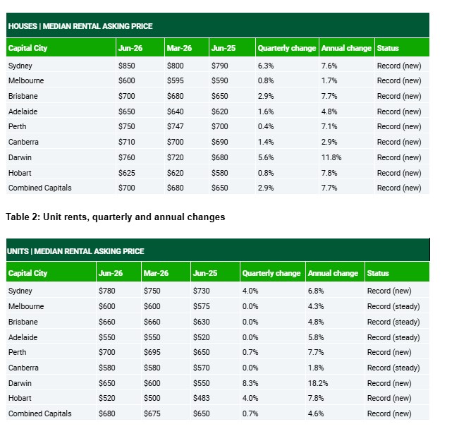 Domain-june-quarter-rental-report-figures.jpg