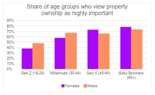 cotality-women-and-property-table.jpg