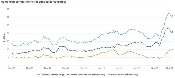 HomeLoanCommitmentsNovember.jpg