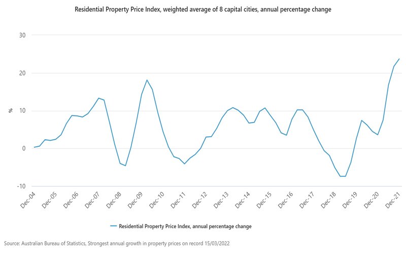 ResidentialPropertyPriceIndex.jpg