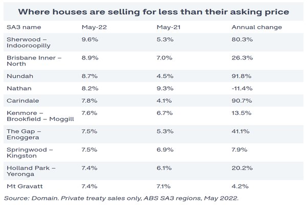 Rsz_house_prices_brisbane_graph.jpg