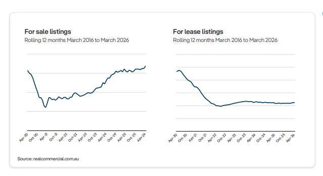 Rea-commercial-property-listings.jpg