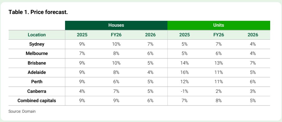 Domain-price-growth-forecasts-2026.jpg