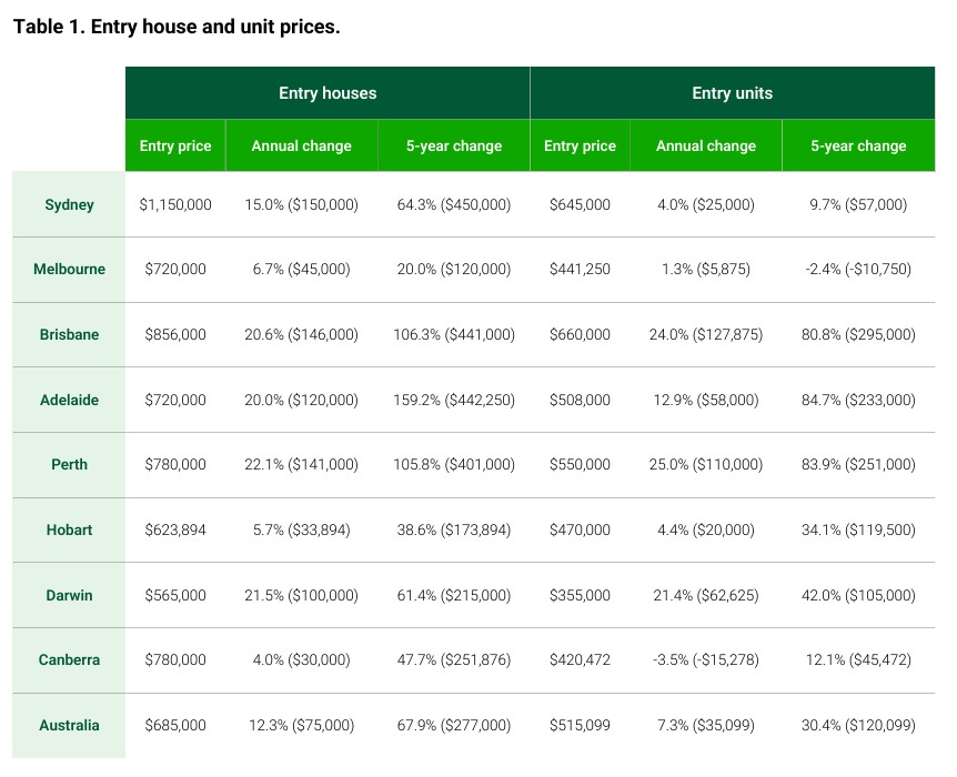 Entry-level-home-unit-prices-domain.jpg