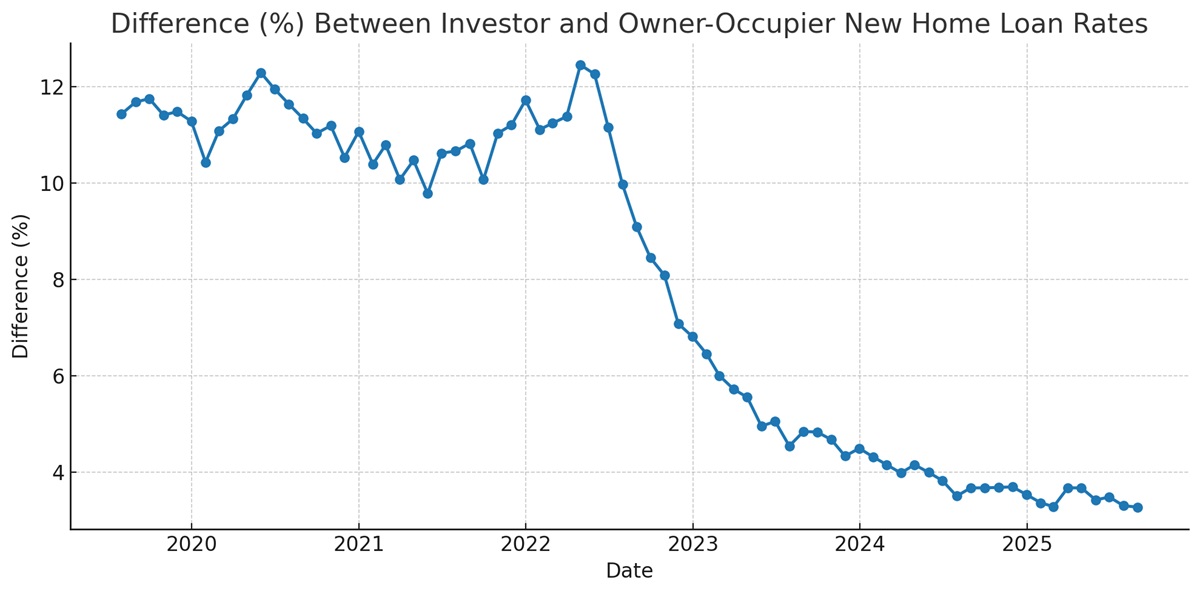 Final-oo-vs-inv-chart.jpg