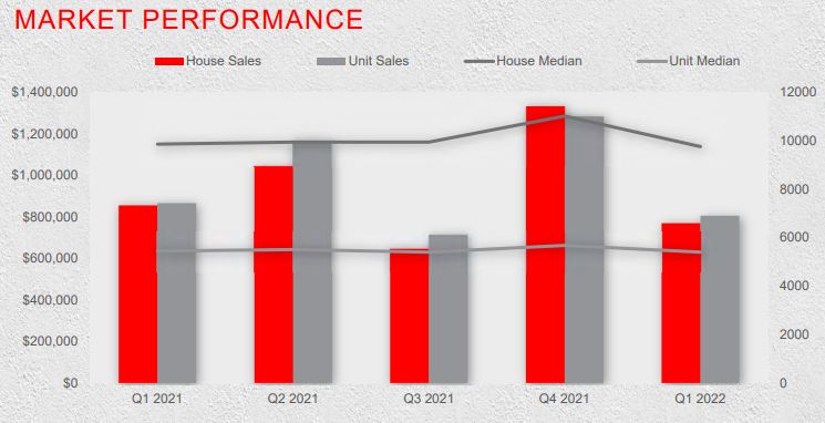 MelbourneMarketPerformance.JPG