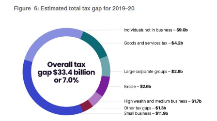 tax-gap.JPG