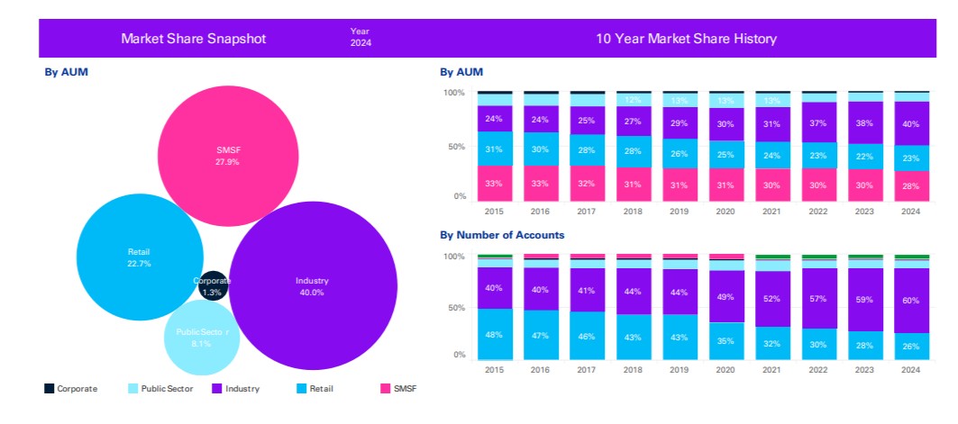 Market-share-superannuation-funds.jpg