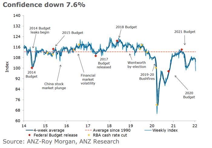 ANZ-RoyMorganCC.JPG