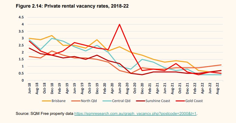 Rental vacancy rates.JPG