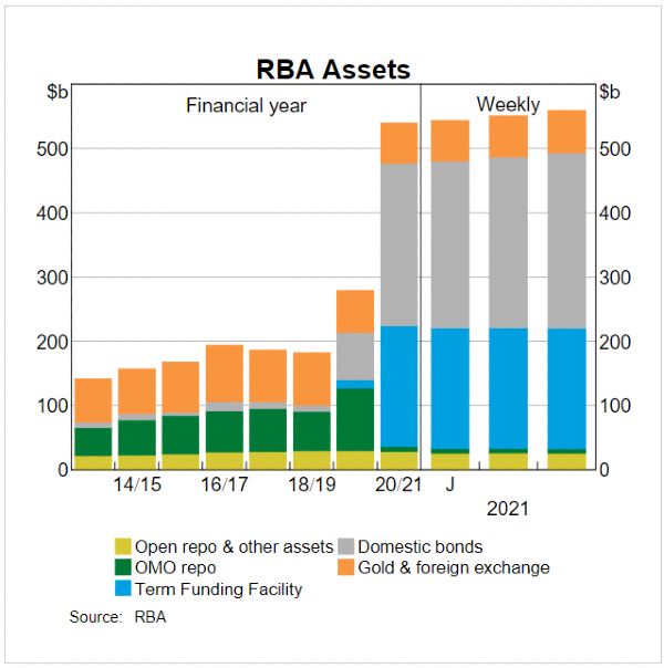 RBAAssets1.jpg