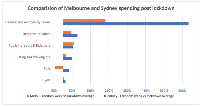 SydVmelb.PNG