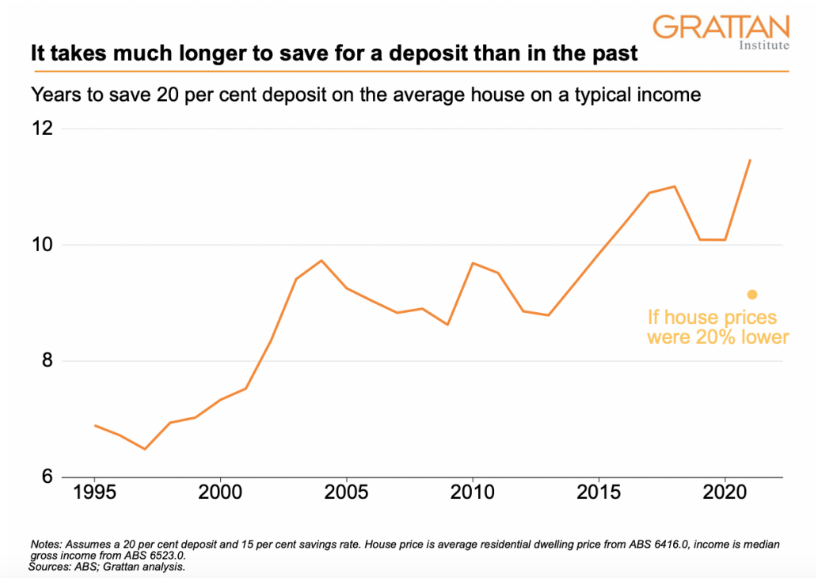 TimetoSaveDeposit.png