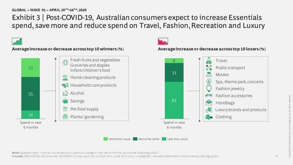 Why Australians are spending up on luxury items from Birkin bags to private  jets, food, wine, jewellery and cars – even as interest rates and inflation  rise