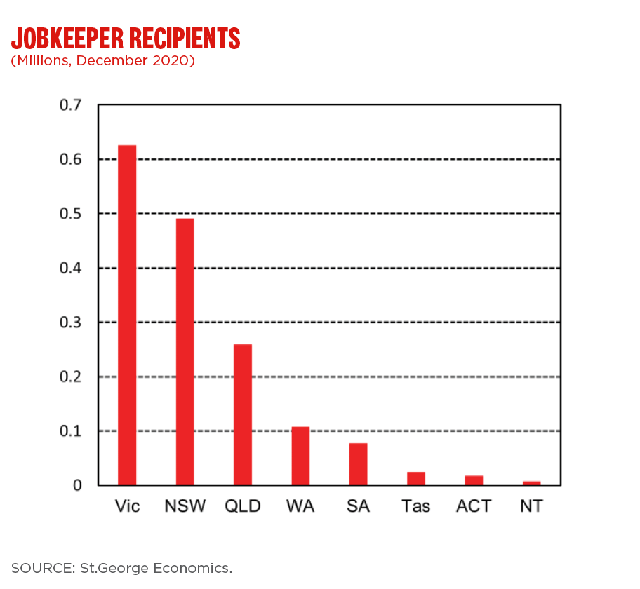 JobKeeperRecipents (002)