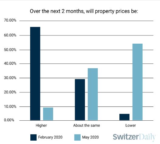 SDprices