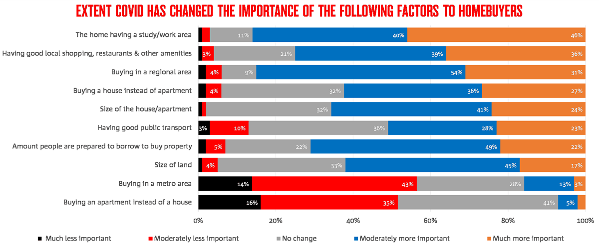 factors2