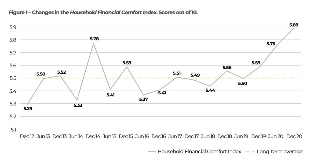 financialcomfort