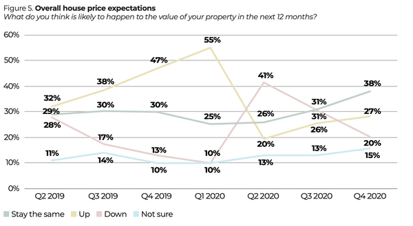 houseprices