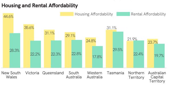 housingaffordability44