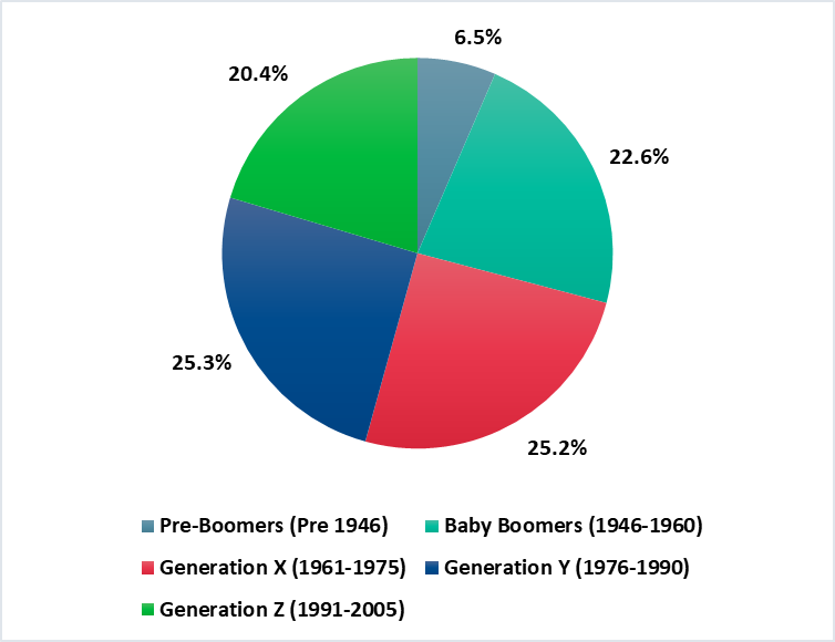 total holiday seekers graph