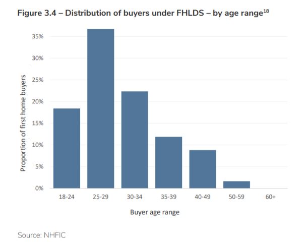 FHLDS1