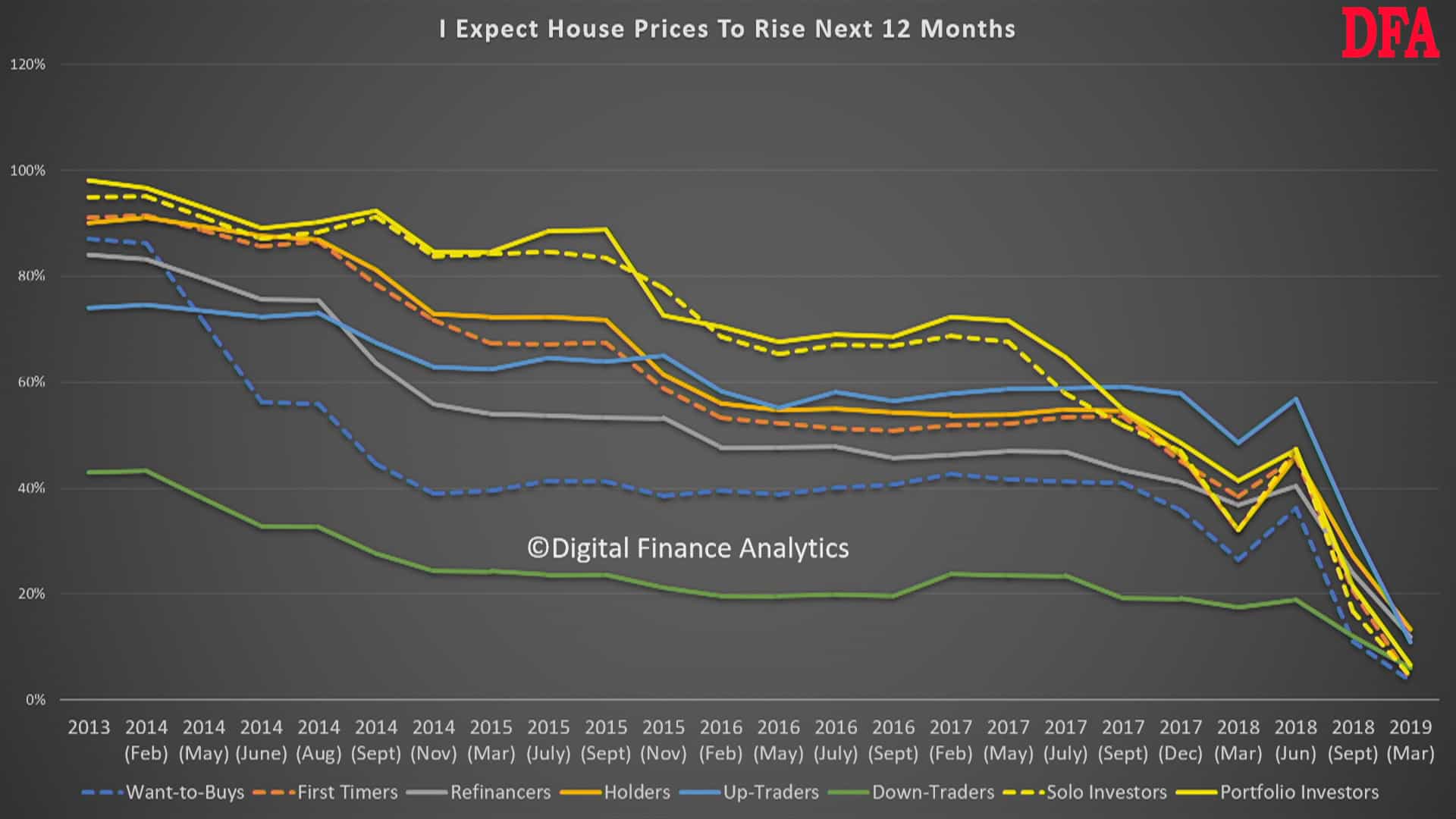 Home-Prices