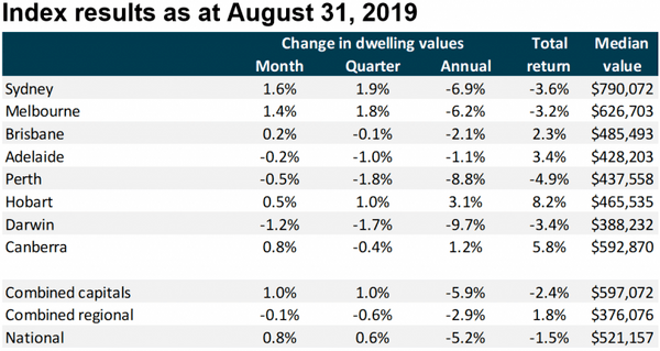 Index-Reulsts_20190902-768x408