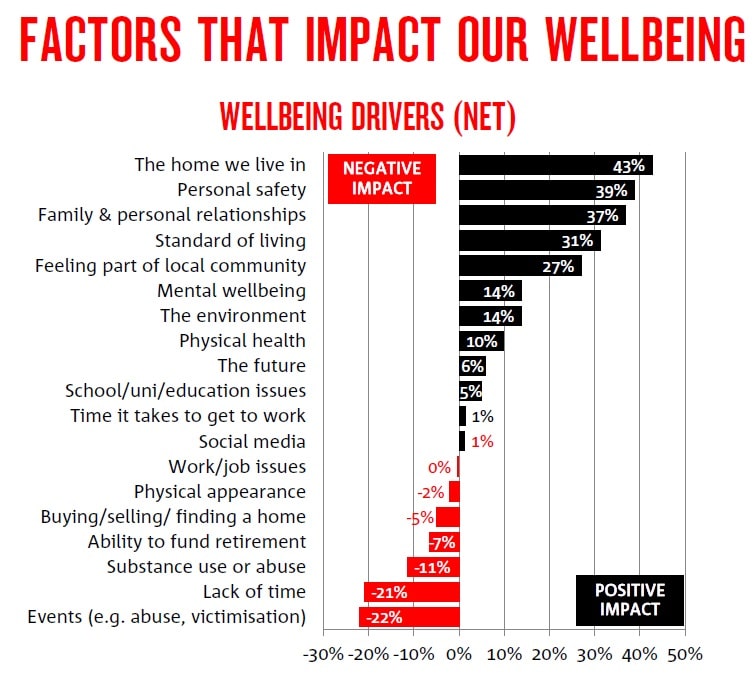 NAB-wellbeing-2018