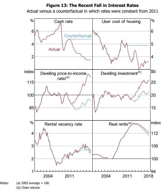 RBA-cash-rate-cuts