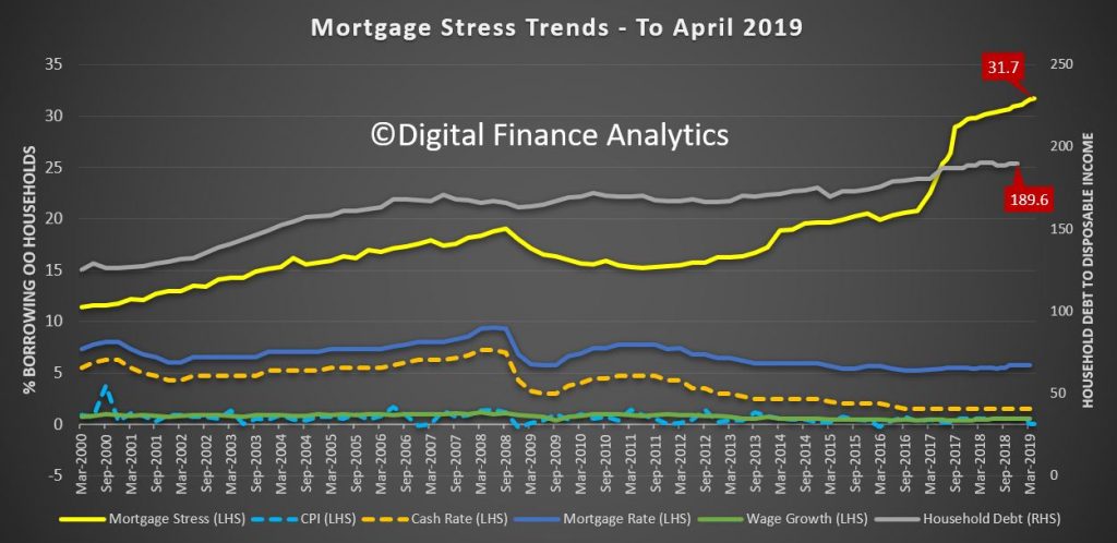 Stress-Trends-20-Apr