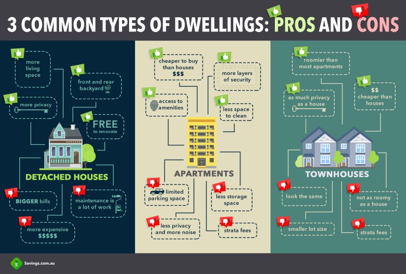 Types-of-dwellings