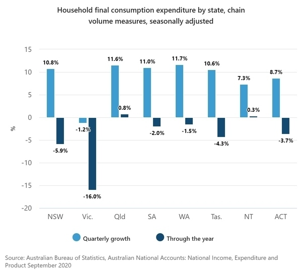 VicConsumption