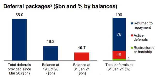 WestpacFeb