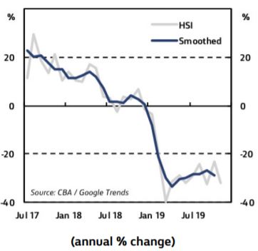 car-spending-intentions