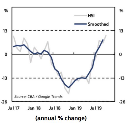 cba-home-buying-intentions