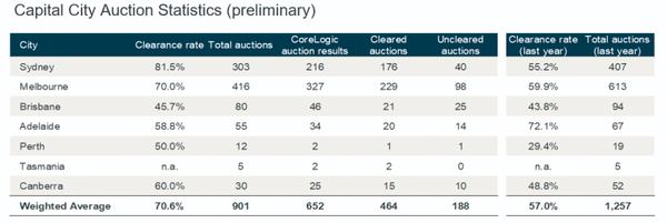 corelogic-auction-768x257