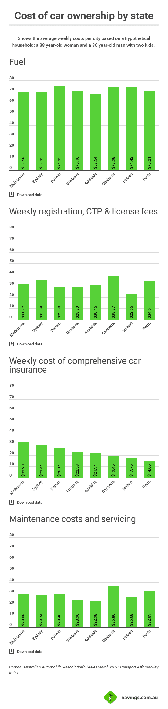 cost-of-car-ownership-by-state